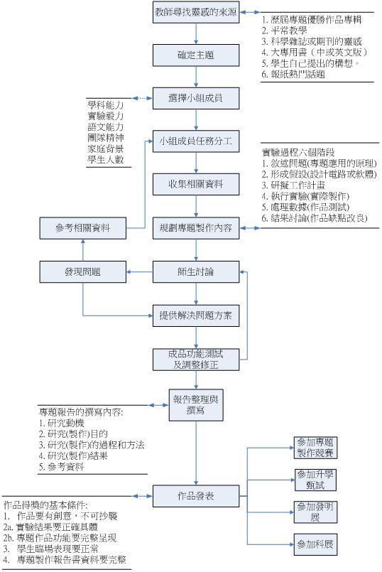 工科類組